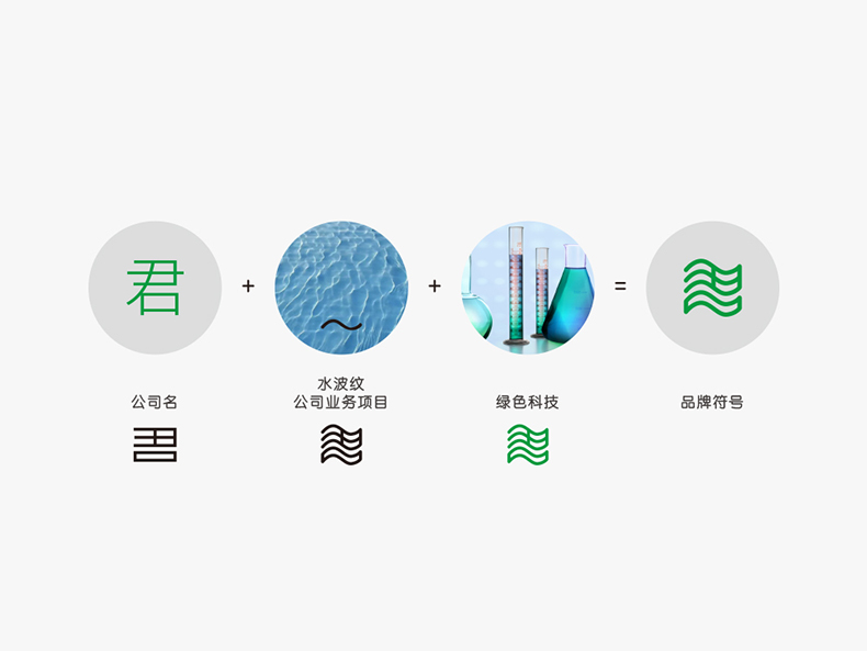 君科集團(tuán)vis2